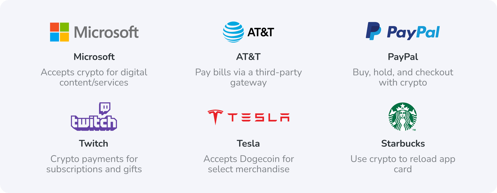 businesses supporting digital currency
