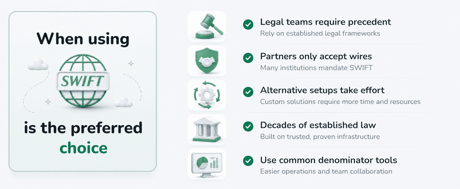 when using SWIFT is the preferred choice