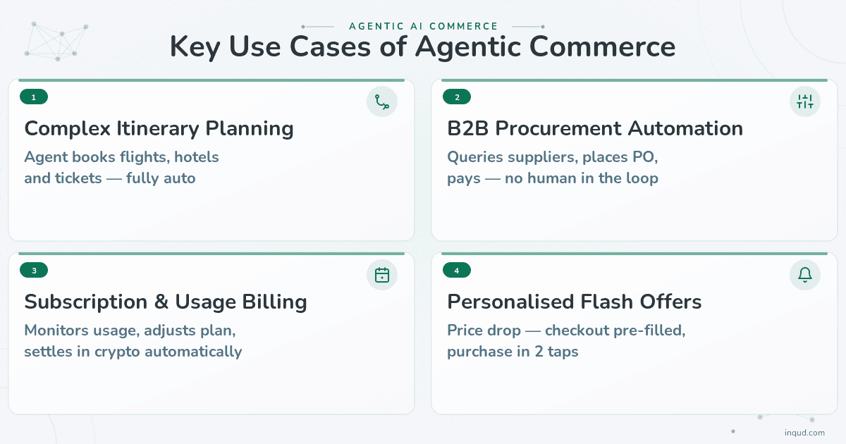 key use cases of agentic commerce