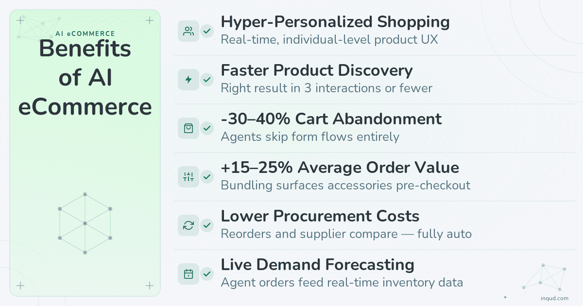 benefita of ai in ecommerce