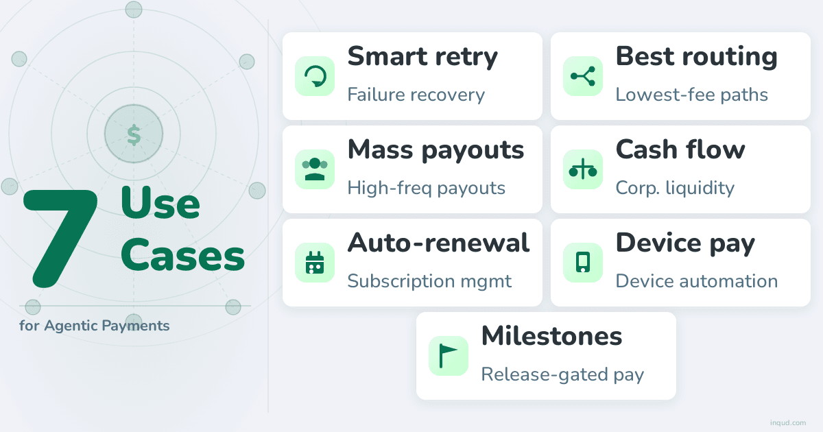 agentic payments use cases