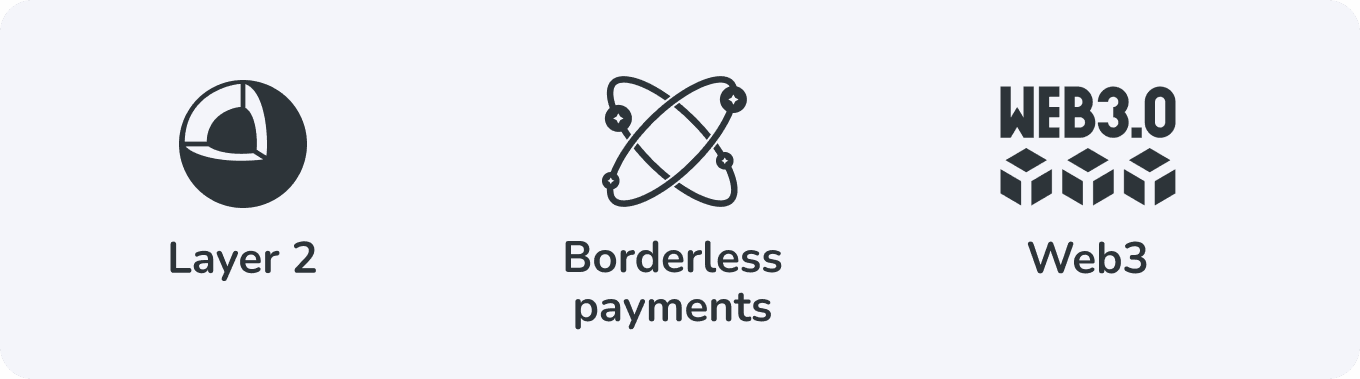 icons for layer 2, borderless payments, web3